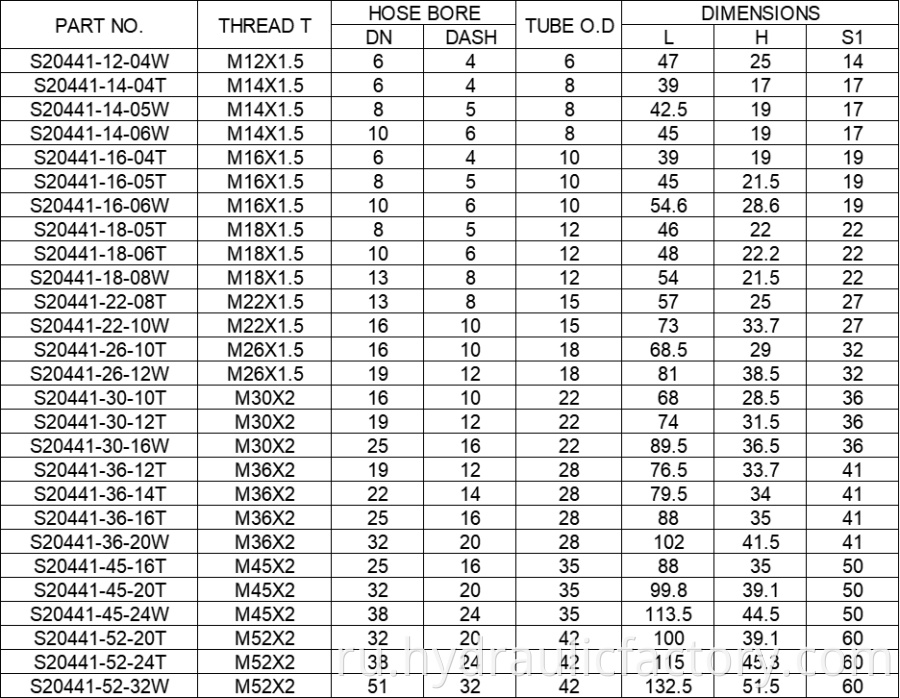 45 Degree Metric Female 24 Cone Fittings Parameters